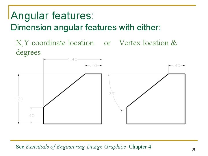 Angular features: Dimension angular features with either: X, Y coordinate location degrees or Vertex Angular features: Dimension angular features with either: X, Y coordinate location degrees or Vertex