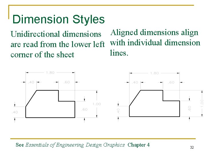 Dimension Styles Unidirectional dimensions Aligned dimensions align are read from the lower left with Dimension Styles Unidirectional dimensions Aligned dimensions align are read from the lower left with
