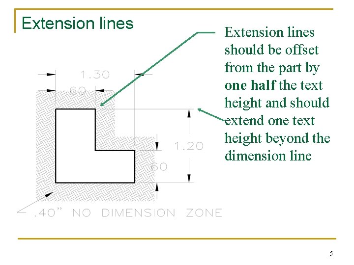 Extension lines should be offset from the part by one half the text height Extension lines should be offset from the part by one half the text height