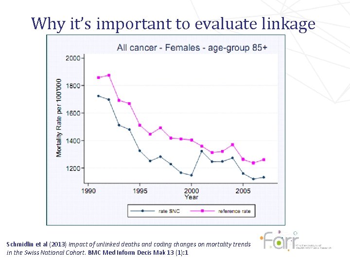 Why it’s important to evaluate linkage error Schmidlin et al (2013) Impact of unlinked