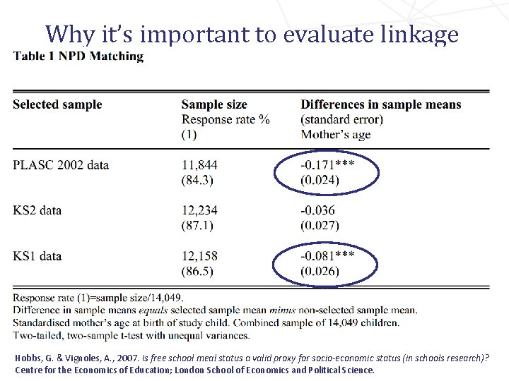 Why it’s important to evaluate linkage error Hobbs, G. & Vignoles, A. , 2007.