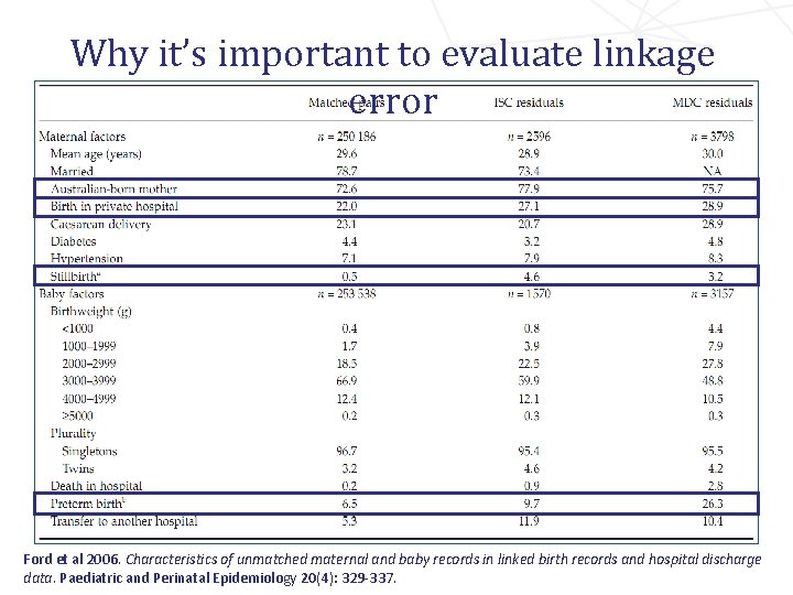 Challenges in data linkage error and bias Katie