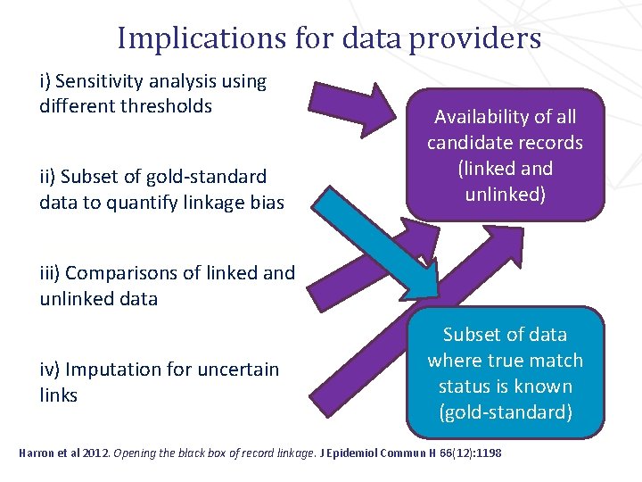 Implications for data providers i) Sensitivity analysis using different thresholds ii) Subset of gold-standard