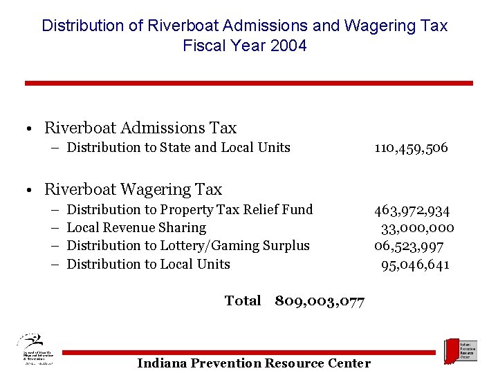 Distribution of Riverboat Admissions and Wagering Tax Fiscal Year 2004 • Riverboat Admissions Tax