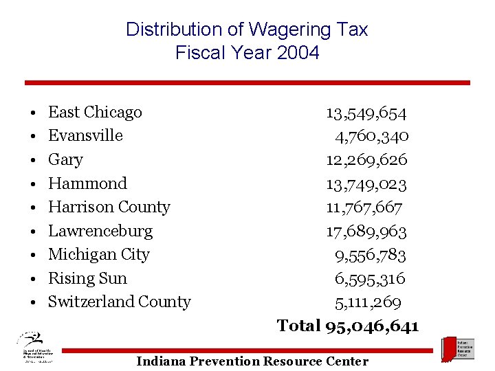 Distribution of Wagering Tax Fiscal Year 2004 • • • East Chicago Evansville Gary