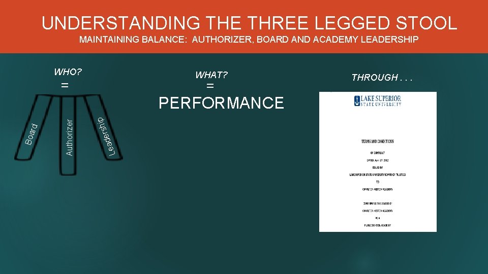 UNDERSTANDING THE THREE LEGGED STOOL MAINTAINING BALANCE: AUTHORIZER, BOARD AND ACADEMY LEADERSHIP WHO? WHAT?
