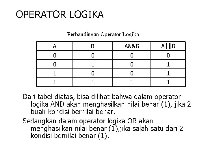 OPERATOR LOGIKA Perbandingan Operator Logika A B A&&B A B 0 0 0 1 OPERATOR LOGIKA Perbandingan Operator Logika A B A&&B A B 0 0 0 1
