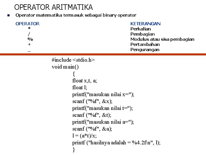 OPERATOR ARITMATIKA n Operator matematika termasuk sebagai binary operator OPERATOR * / % + OPERATOR ARITMATIKA n Operator matematika termasuk sebagai binary operator OPERATOR * / % +