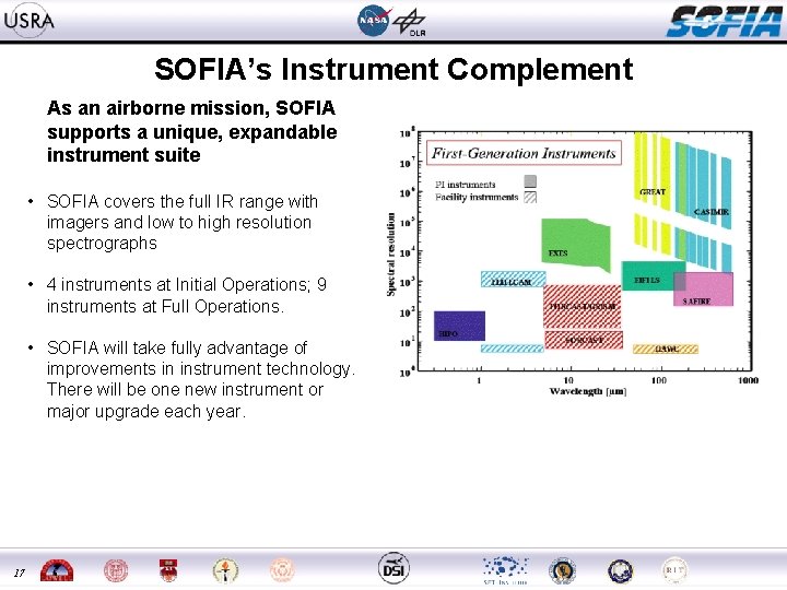 SOFIA’s Instrument Complement As an airborne mission, SOFIA supports a unique, expandable instrument suite
