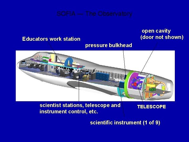 SOFIA — The Observatory open cavity (door not shown) Educators work station pressure bulkhead