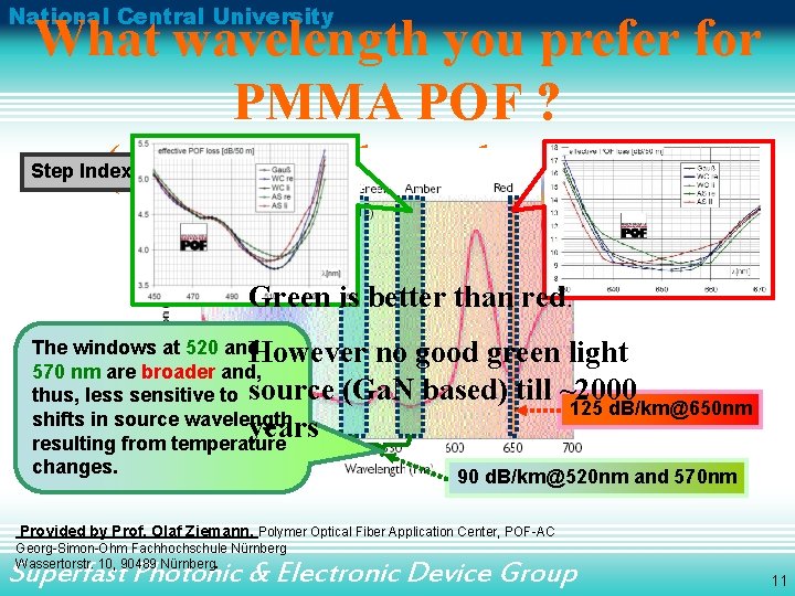 National Central University What wavelength you prefer for PMMA POF ? (methyl methacrylate) POF