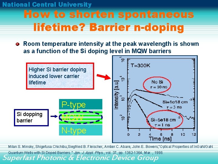 National Central University How to shorten spontaneous lifetime? Barrier n-doping Room temperature intensity at