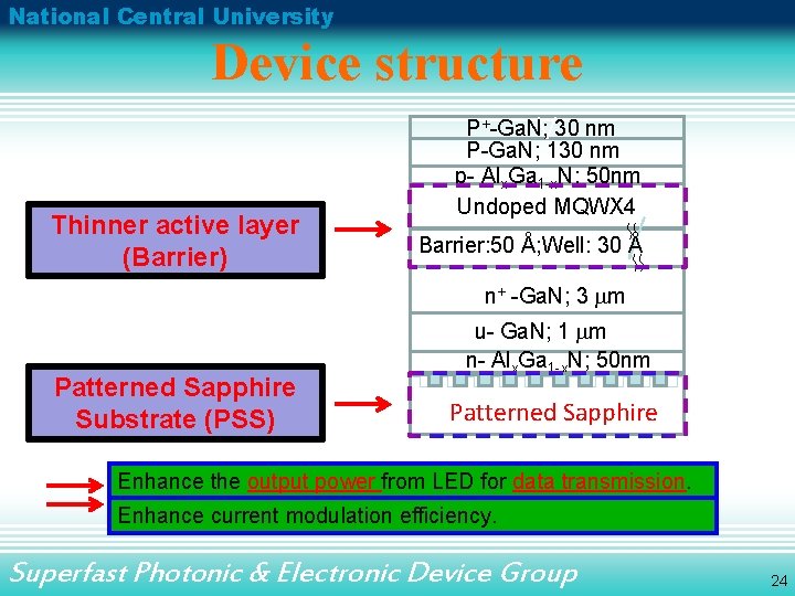 National Central University Device structure Thinner active layer (Barrier) P+-Ga. N; 30 nm V
