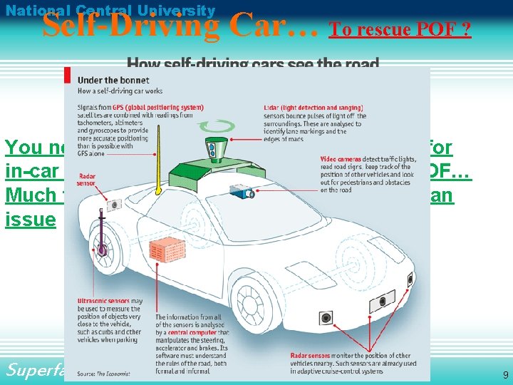 National Central University Self-Driving Car… To rescue POF ? You need a lot of