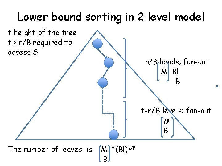 Lower bound sorting in 2 level model t height of the tree t ≥