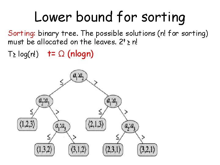 Lower bound for sorting Sorting: binary tree. The possible solutions (n! for sorting) must