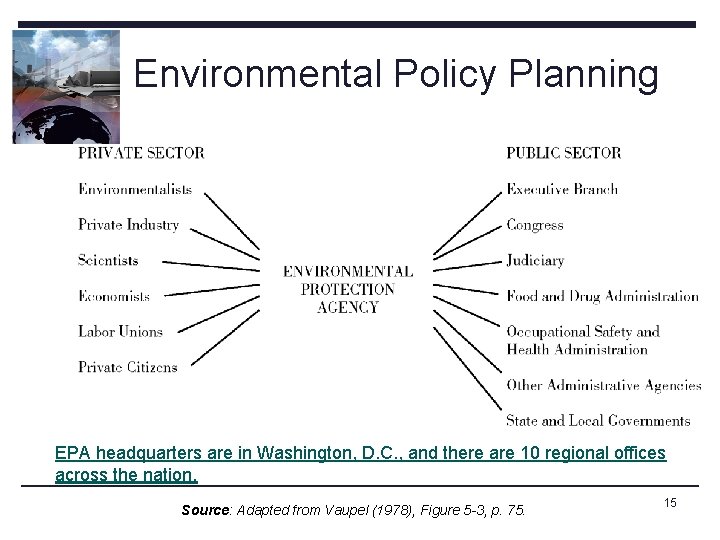 Environmental Policy Planning EPA headquarters are in Washington, D. C. , and there are