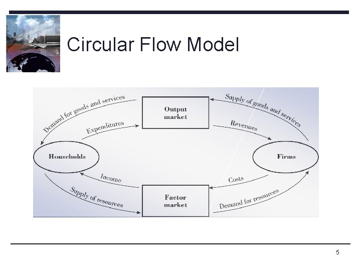 Circular Flow Model 5 