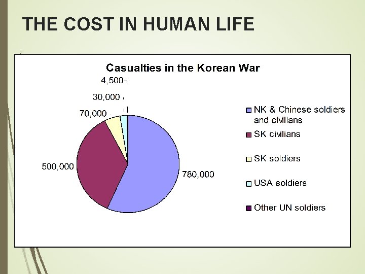 THE COST IN HUMAN LIFE 