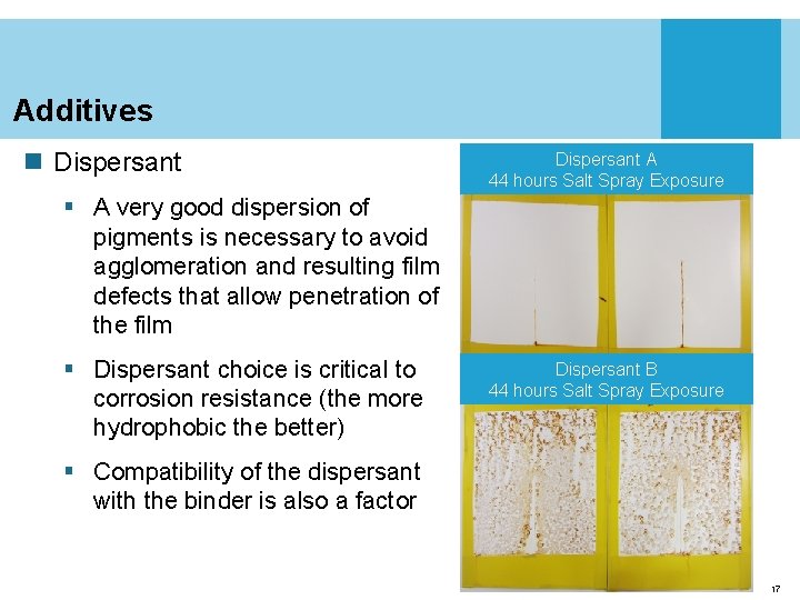 Additives n Dispersant A 44 hours Salt Spray Exposure § A very good dispersion