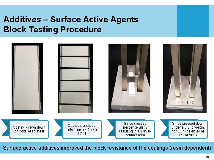 Additives – Surface Active Agents Block Testing Procedure Coating drawn down on cold rolled
