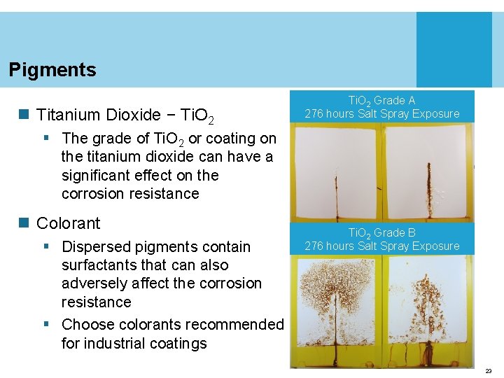Pigments n Titanium Dioxide − Ti. O 2 Grade A 276 hours Salt Spray