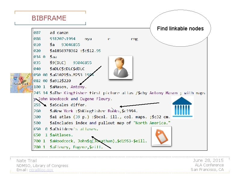 BIBFRAME Find linkable nodes Nate Trail NDMSO, Library of Congress Email: ntra@loc. gov June