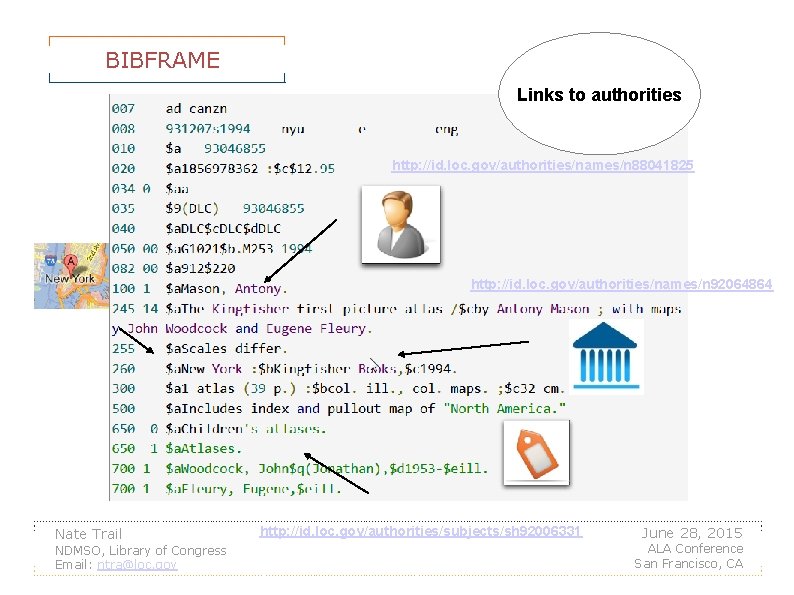 BIBFRAME Links to authorities http: //id. loc. gov/authorities/names/n 88041825 http: //id. loc. gov/authorities/names/n 92064864