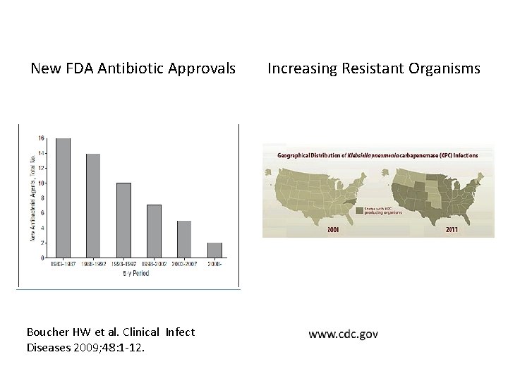 New FDA Antibiotic Approvals Boucher HW et al. Clinical Infect Diseases 2009; 48: 1