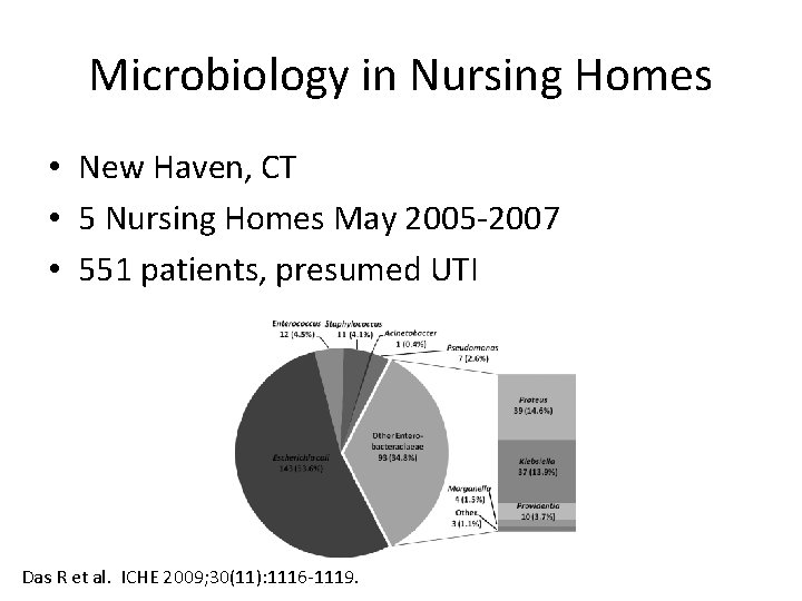 Microbiology in Nursing Homes • New Haven, CT • 5 Nursing Homes May 2005