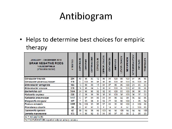 Antibiogram • Helps to determine best choices for empiric therapy 