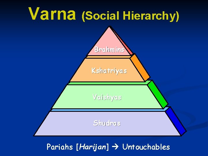 Varna (Social Hierarchy) Brahmins Kshatriyas Vaishyas Shudras Pariahs [Harijan] Untouchables 