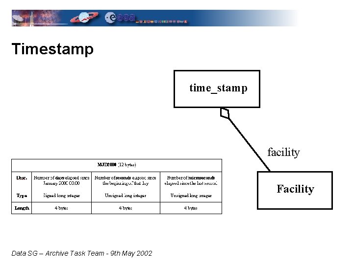 Timestamp time_stamp facility Facility Data SG – Archive Task Team - 9 th May
