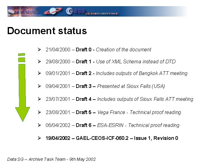 Document status Ø 21/04/2000 – Draft 0 - Creation of the document Ø 29/08/2000