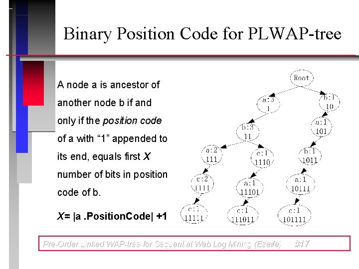 Binary Position Code for PLWAP-tree A node a is ancestor of another node b