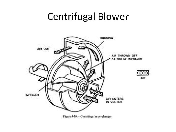 Centrifugal Blower 