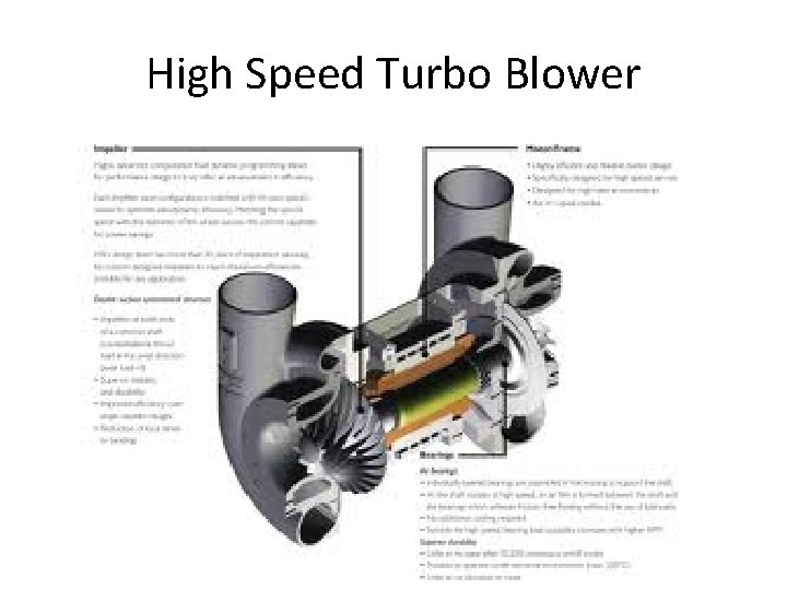 High Speed Turbo Blower 