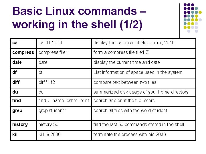 Basic Linux commands – working in the shell (1/2) cal 11 2010 display the