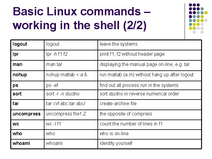 Basic Linux commands – working in the shell (2/2) logout leave the systems lpr