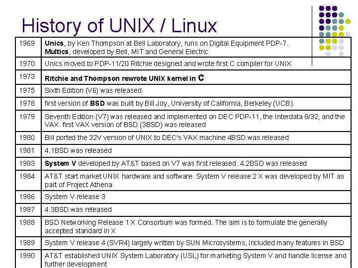 History of UNIX / Linux 1969 Unics, by Ken Thompson at Bell Laboratory, runs