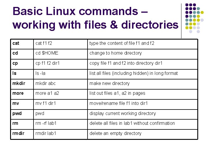 Basic Linux commands – working with files & directories cat f 1 f 2