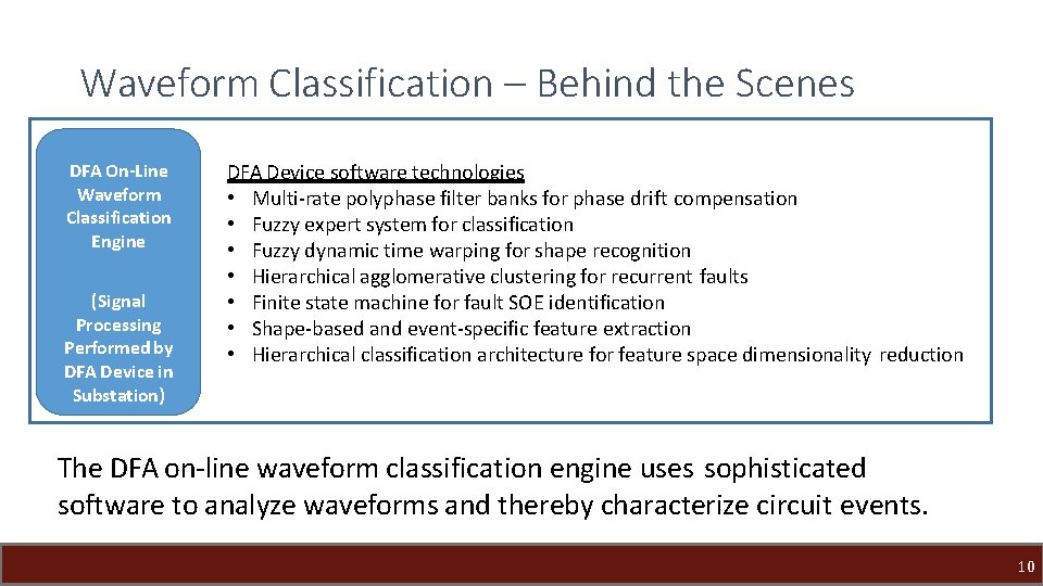 Waveform Classification – Behind the Scenes DFA On-Line Waveform Classification Engine (Signal Processing Performed