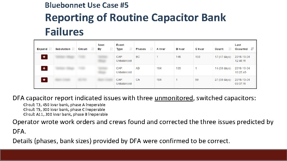 Bluebonnet Use Case #5 Reporting of Routine Capacitor Bank Failures DFA capacitor report indicated