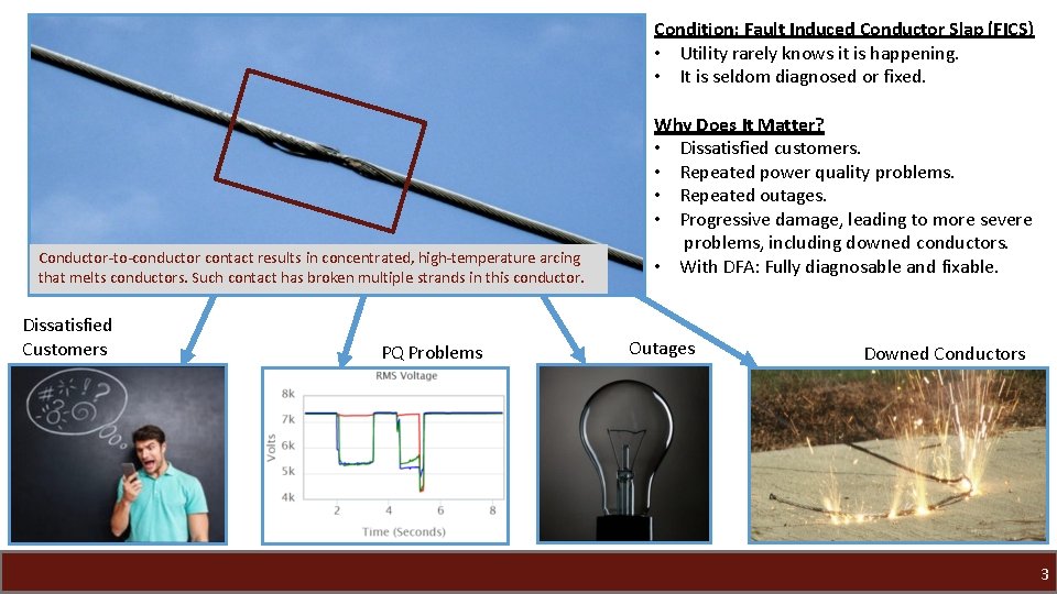 Condition: Fault Induced Conductor Slap (FICS) • Utility rarely knows it is happening. •