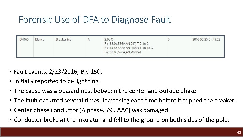 Forensic Use of DFA to Diagnose Fault • Fault events, 2/23/2016, BN-150. • Initially