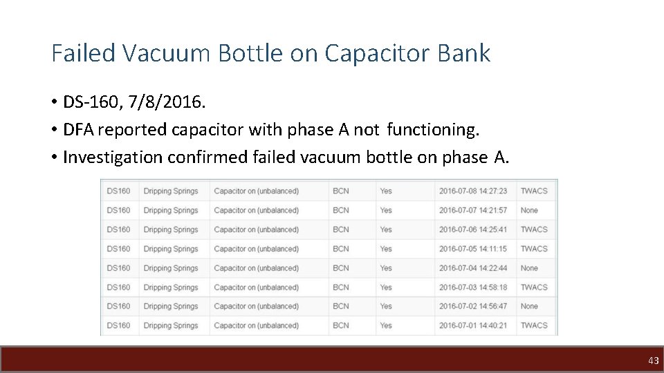 Failed Vacuum Bottle on Capacitor Bank • DS-160, 7/8/2016. • DFA reported capacitor with