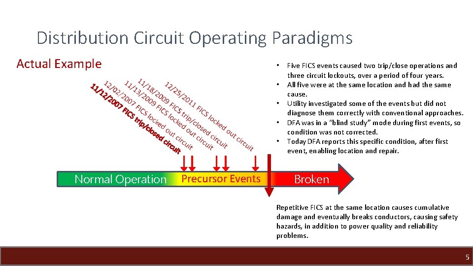 Distribution Circuit Operating Paradigms Actual Example • • • Normal Operation Precursor Events Five