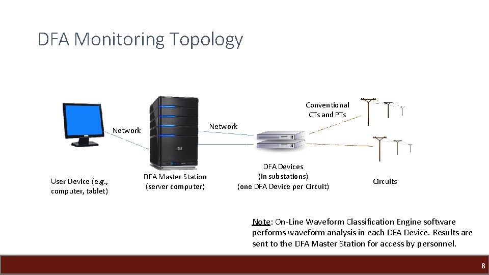 DFA Monitoring Topology Conventional CTs and PTs Network User Device (e. g. , computer,