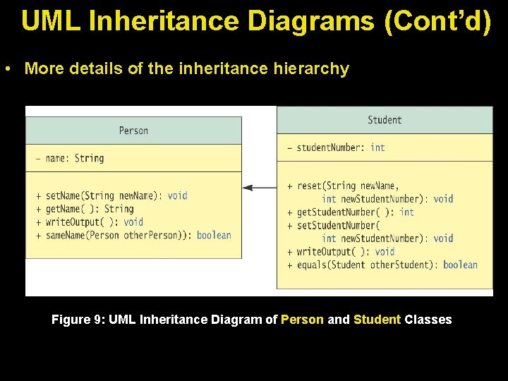 UML Inheritance Diagrams (Cont’d) • More details of the inheritance hierarchy Figure 9: UML
