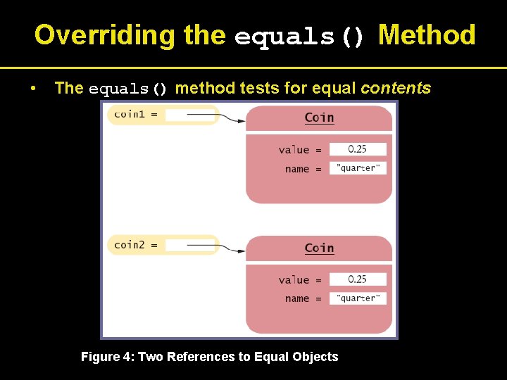 Overriding the equals() Method • The equals() method tests for equal contents Figure 4: